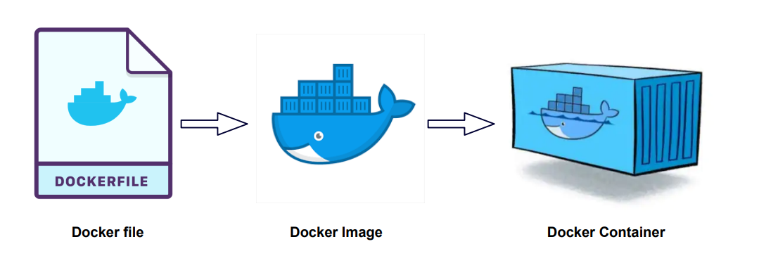 dockerfile