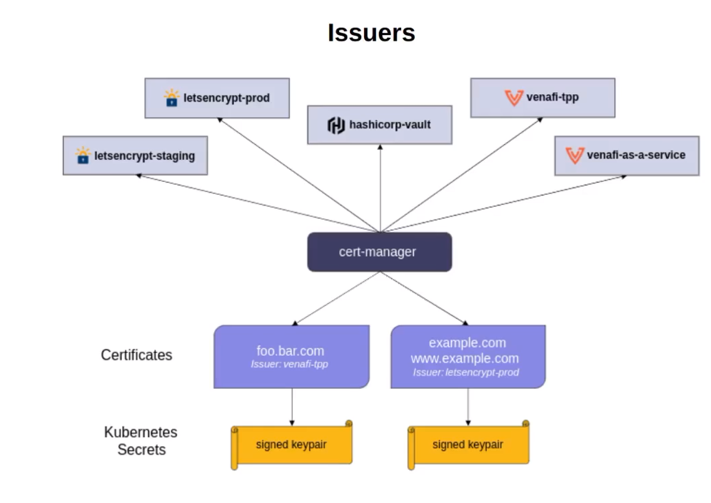 cert-manager