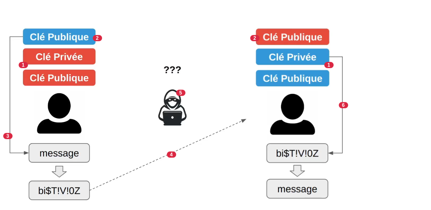 asymmetric-cryptography-process