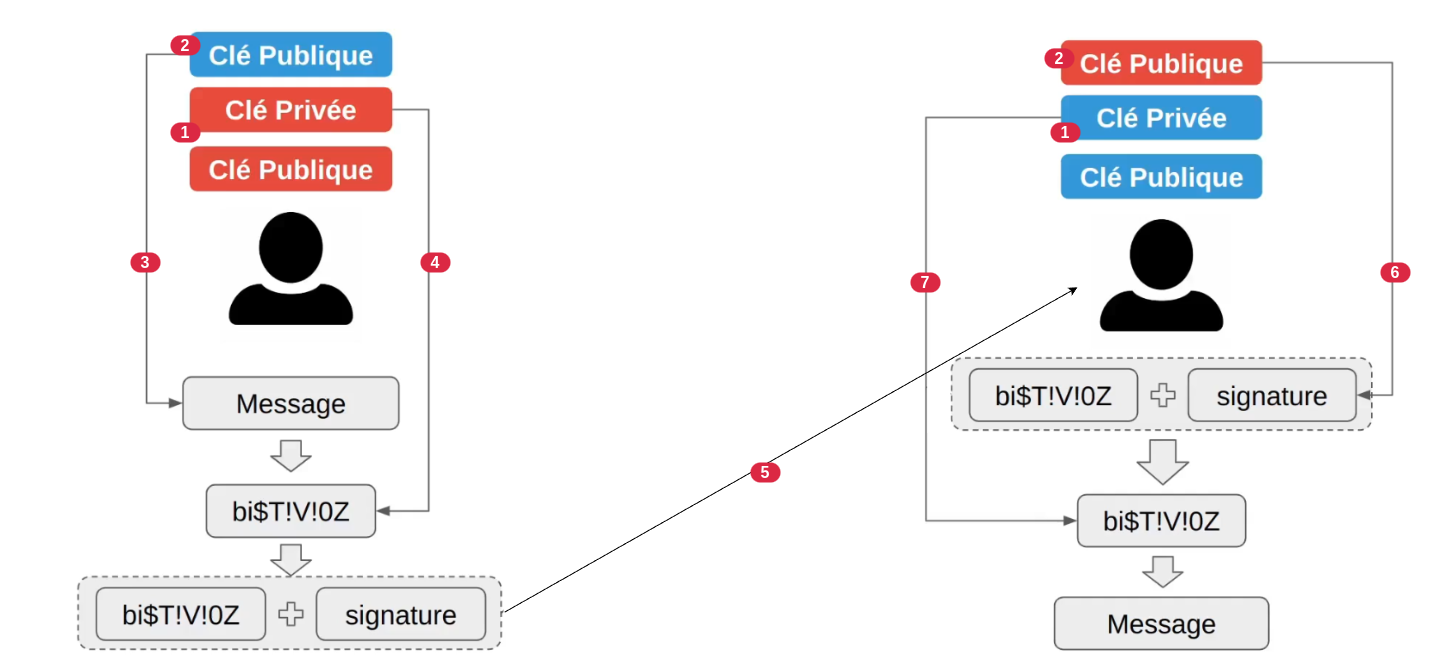 digital-signature-process