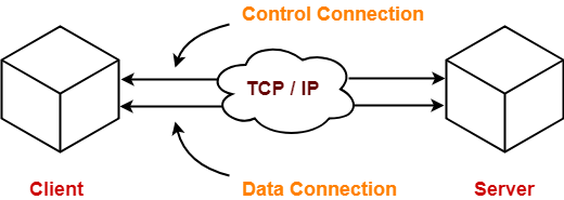 ftp-protocol