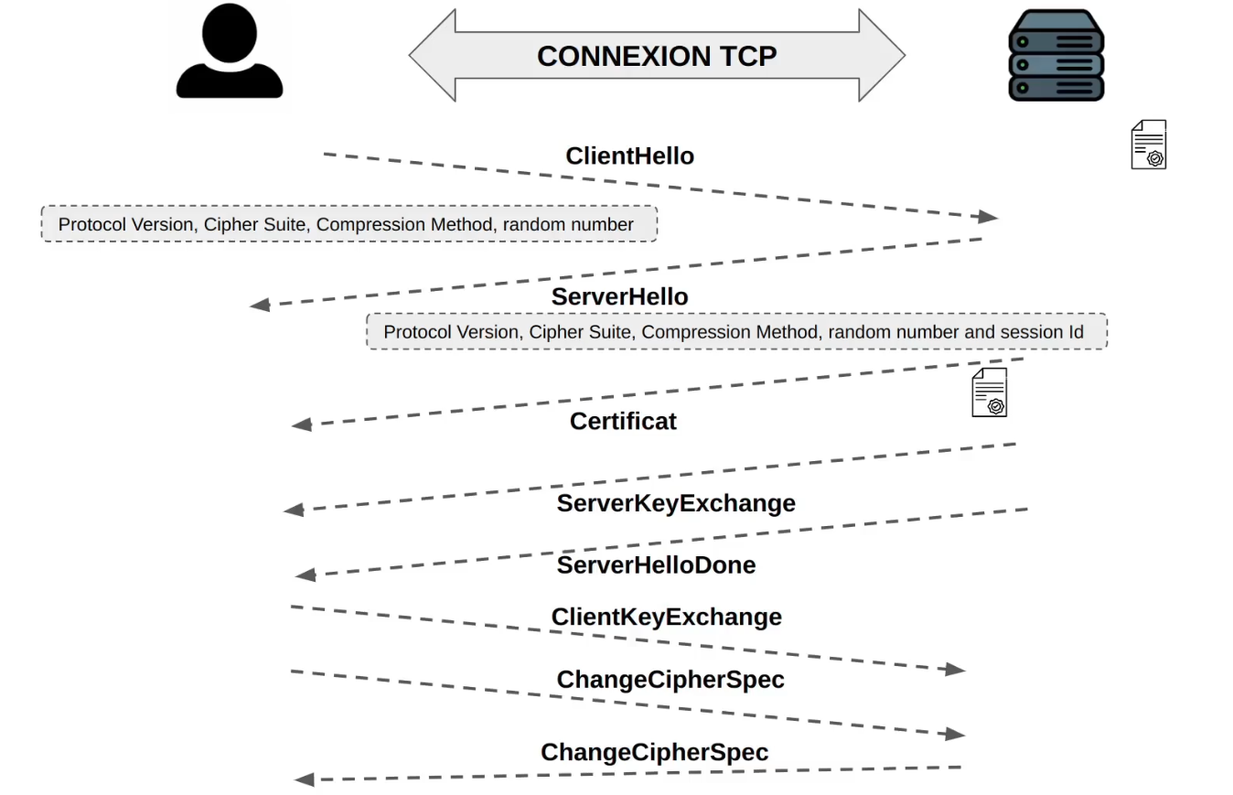 handshake-tls-1.2