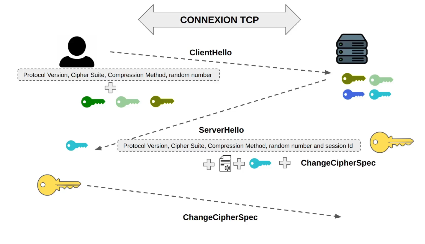 handshake-tls-1.3