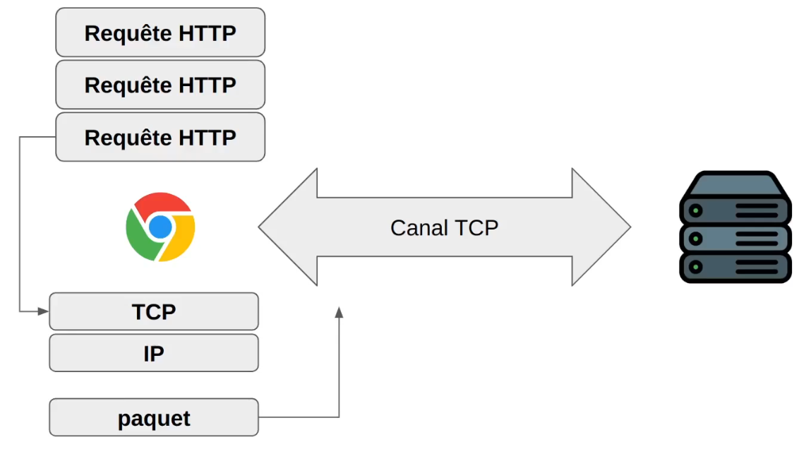 http1.0-protocol