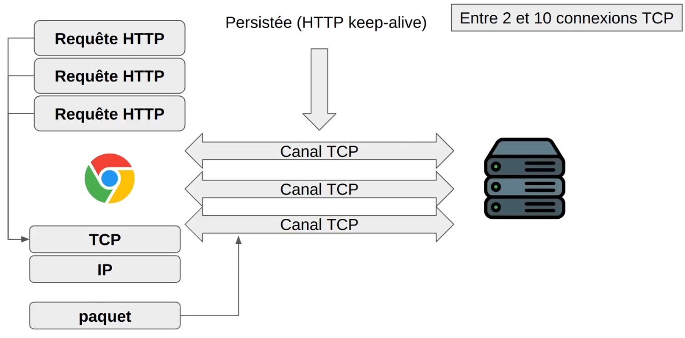 http1.1-protocol