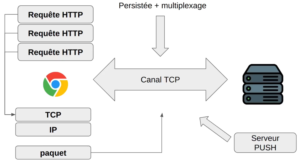 http2-protocol