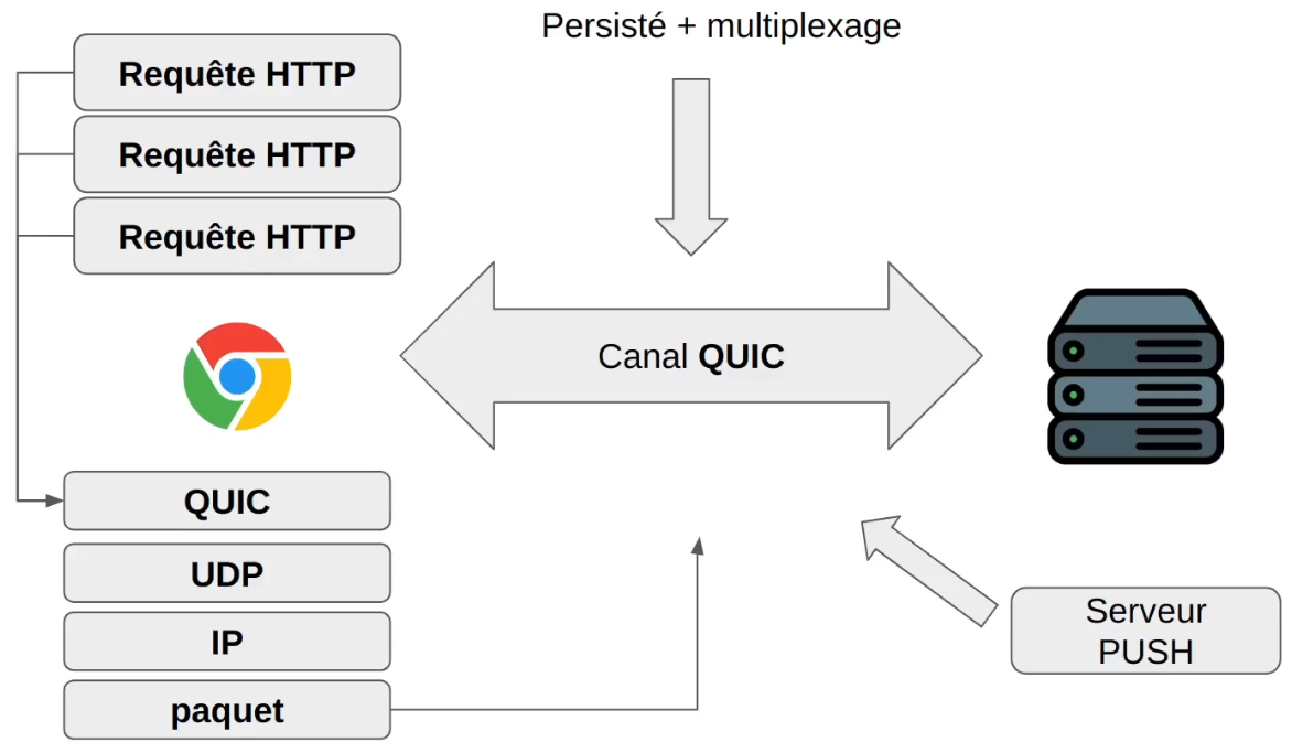 http3-protocol