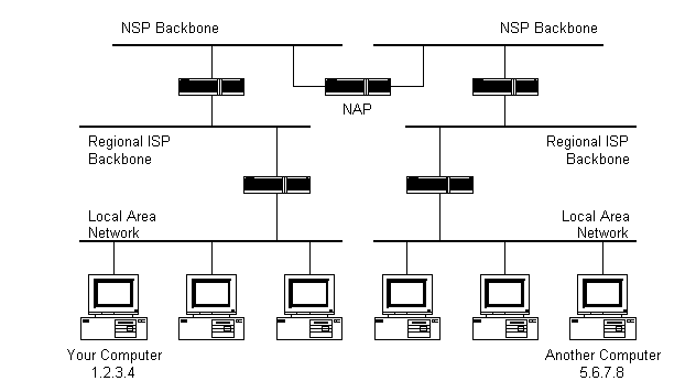 internet-architecture