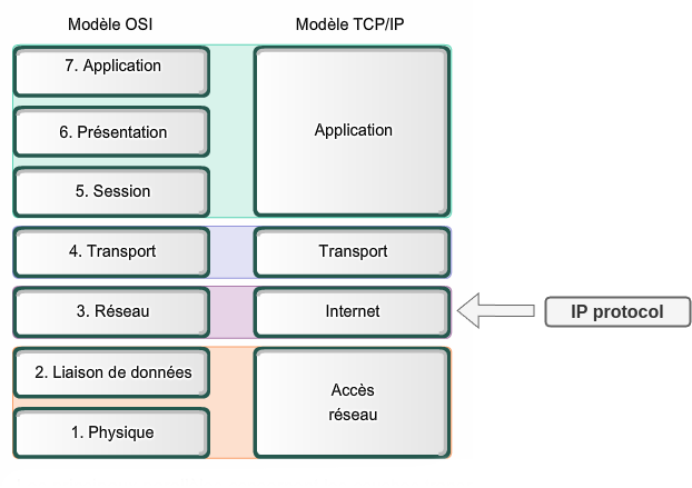 ip-protocol