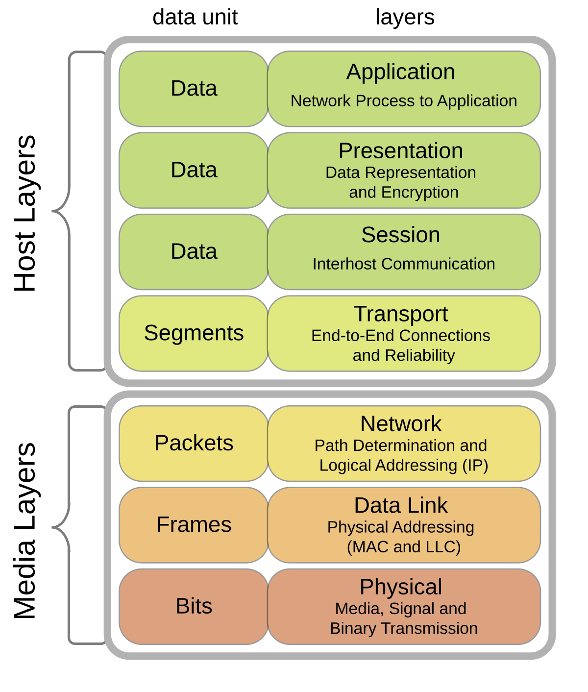 osi-model