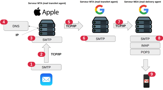 smtp-protocol