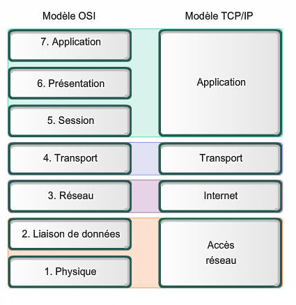 tcp-ip-model