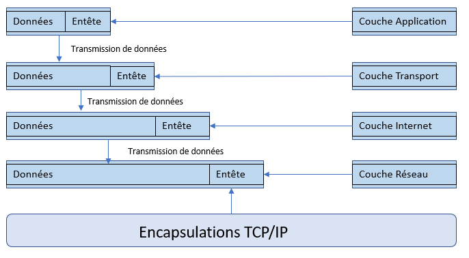 tcp-ip-operation