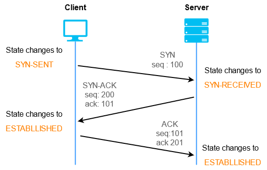 tcp-protocol-connection