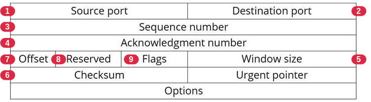 tcp-protocol-header