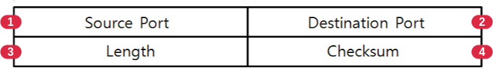 udp-protocol-header